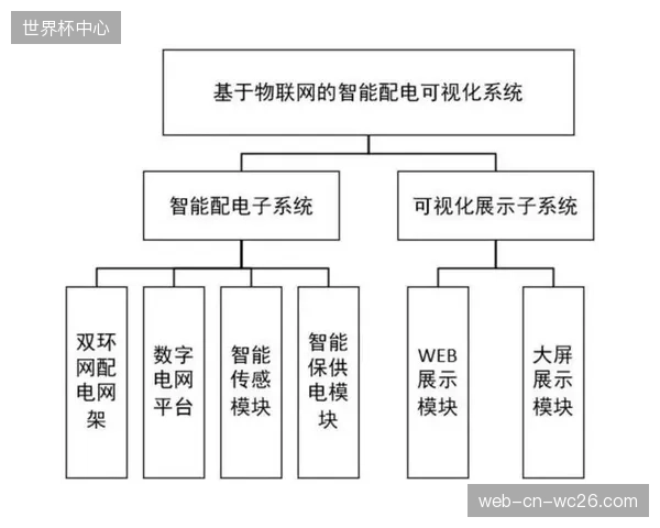 物联网传感器是实现从人力巡检到主动维护的“连接器”，让物理设施的状态得以在数字空间被实时映射